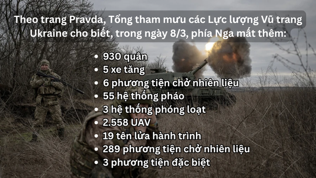 Hỏa lực Nga ph&aacute; hủy radar RADA RPS - 42 c&ugrave;ng ph&aacute;o M777 v&agrave; HIMARS của Ukraine - Ảnh 11.