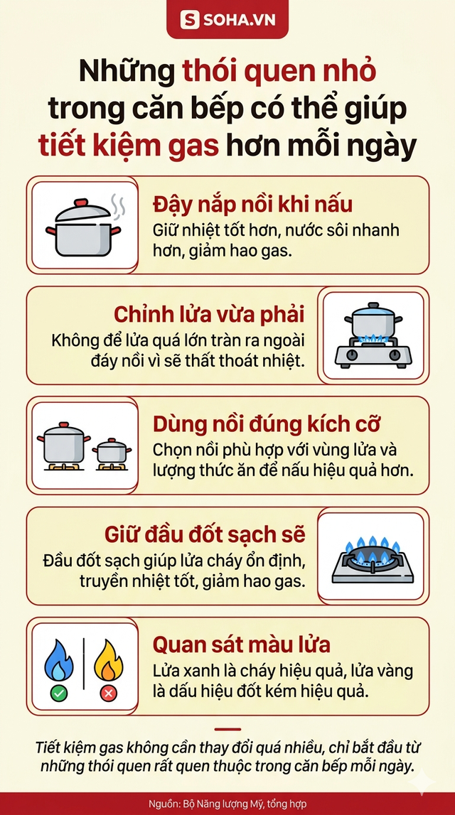 Th&ocirc;ng b&aacute;o quan trọng đến những gia đ&igrave;nh đang sử dụng bếp gas h&agrave;ng ng&agrave;y - Ảnh 4.