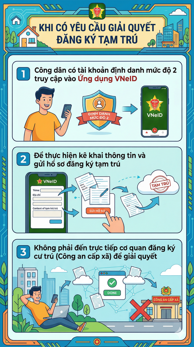 Bộ Công an vừa có hướng dẫn quan trọng liên quan đến đăng ký tạm trú - Ảnh 1.