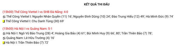 Hai trận tứ kết cuối giải U15 QG – Cúp Modern 2026: Hà Nội I và Thể Công Viettel I ghi tên vào bán kết - Ảnh 5.