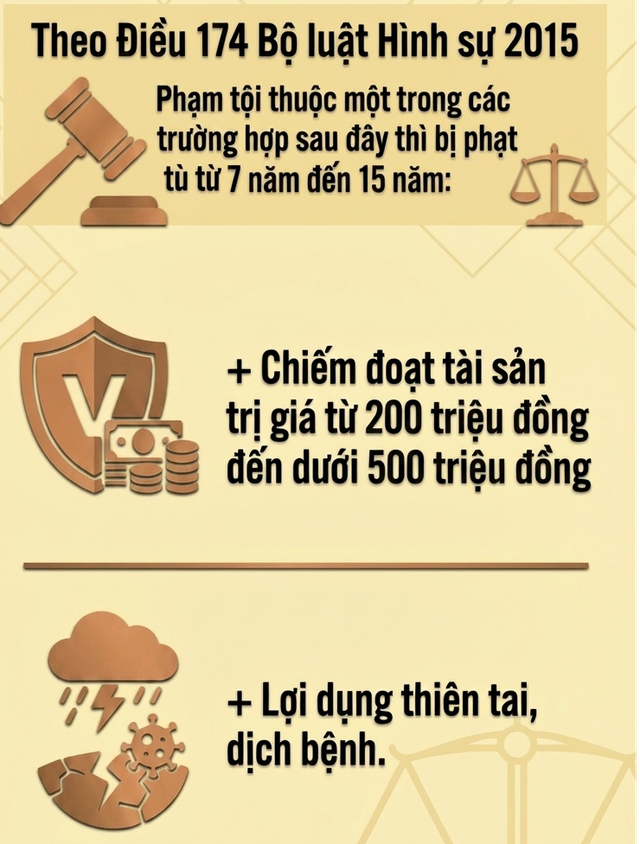 Thi hành lệnh bắt tạm giam Phan Gia Huy sinh năm 1998 - Ảnh 2.