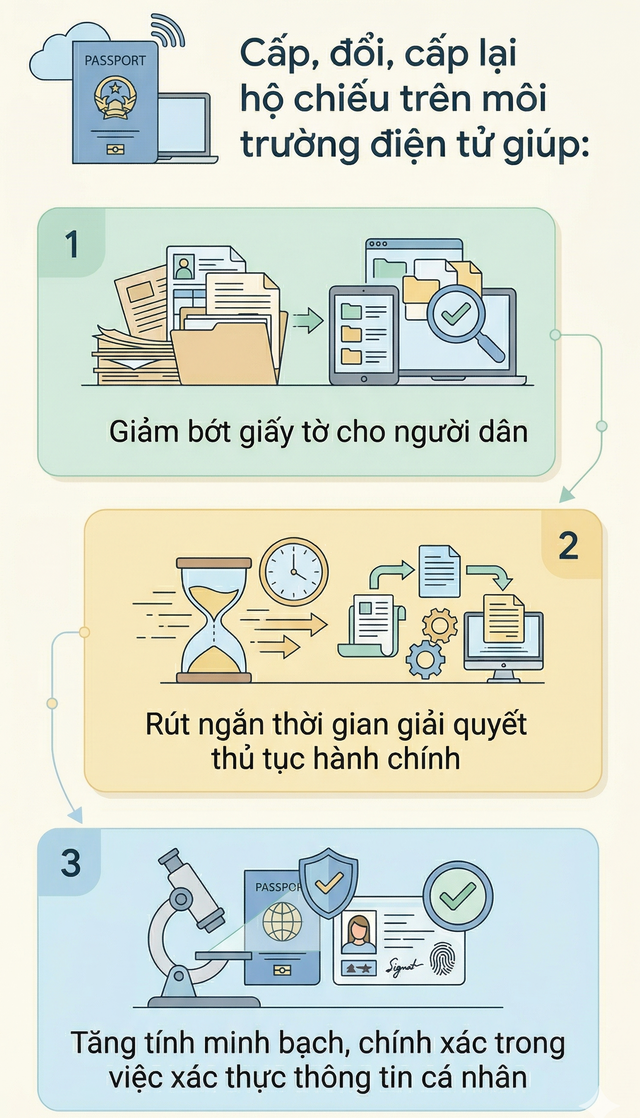 Quy định mới nhất về hộ chiếu chính thức có hiệu lực từ 1/7 tới đây - Ảnh 3.