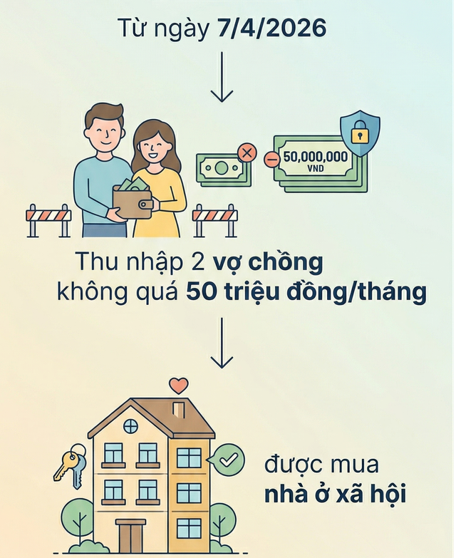 Quy định mới nhất về điều kiện được mua nhà ở xã hội từ ngày 7/4 - Ảnh 1.