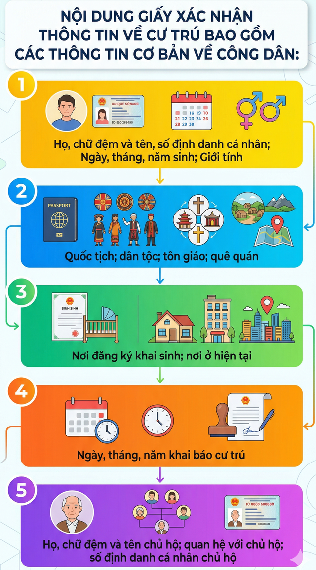 Quy định mới nhất về đăng ký thường trú, tạm trú chính thức áp dụng từ 1/7 tới đây - Ảnh 2.