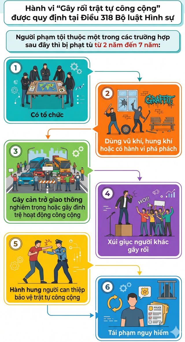 Thi hành lệnh bắt tạm giam Phạm Thị Thảo Vy SN 2004 - Ảnh 1.