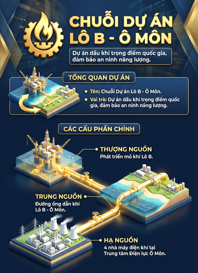 Khối thép siêu trường siêu trọng 3.300 tỷ của Việt Nam: "Trái tim" dự án 12 tỷ USD lớn nhất ngành dầu khí - Ảnh 2.