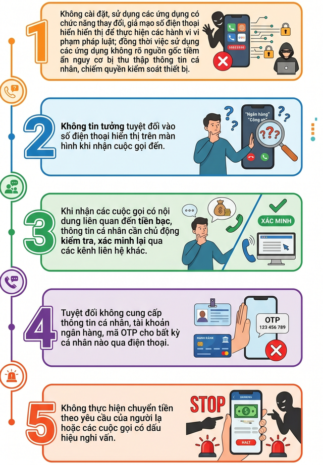 Xuất hiện thủ đoạn mới từ ứng dụng thay đổi số điện thoại theo ý muốn, người dân đặc biệt cảnh giác - Ảnh 2.