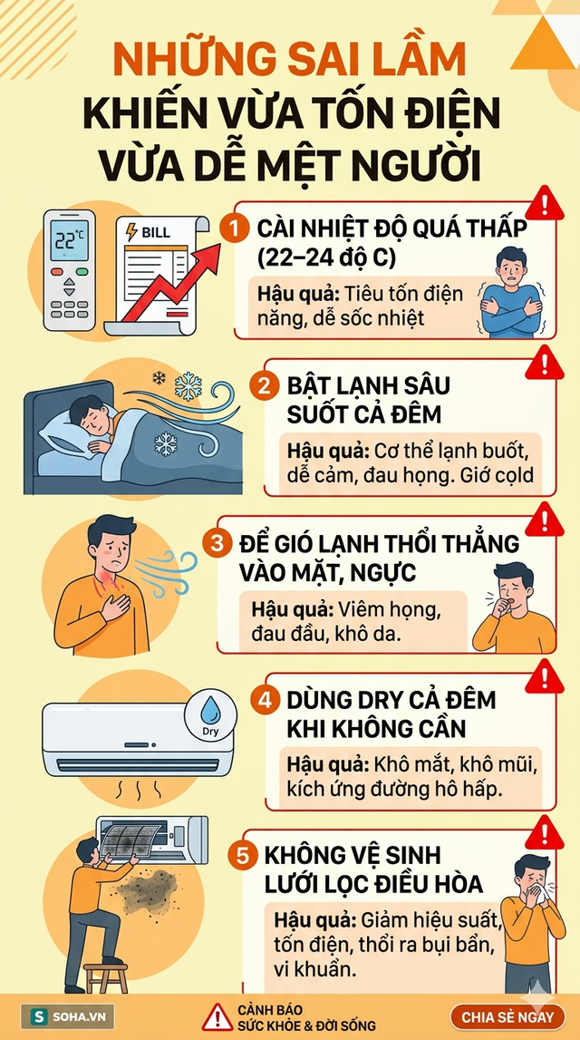 Cảnh báo đặc biệt tới các gia đình đang bật điều hòa qua đêm đi ngủ - Ảnh 5.