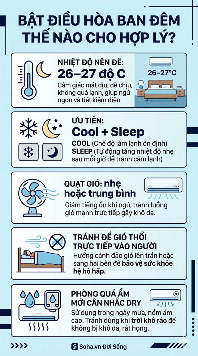 Cảnh báo đặc biệt tới các gia đình đang bật điều hòa qua đêm đi ngủ - Ảnh 4.