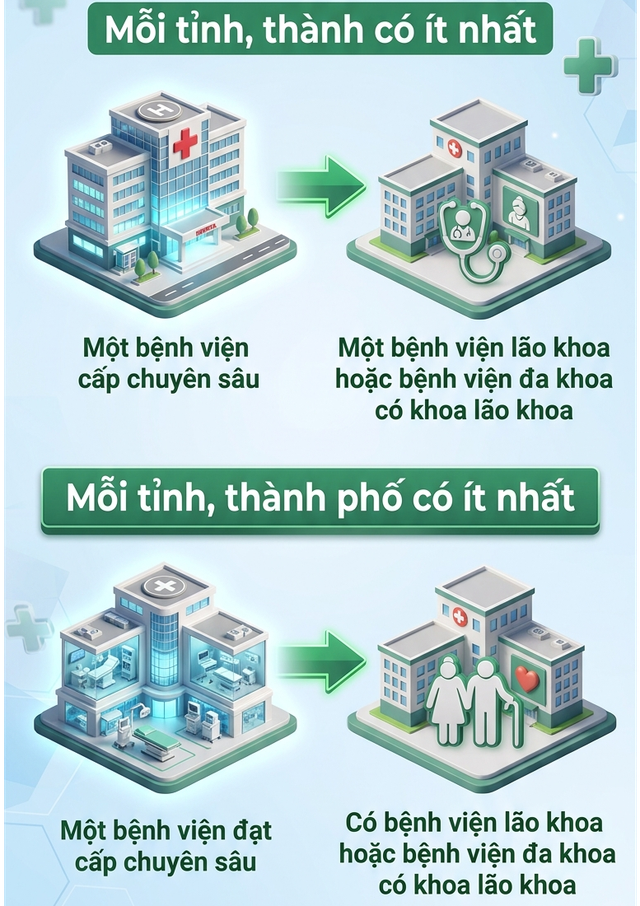 Tin vui cho người cao tuổi tại khắp các tỉnh, thành trên cả nước - Ảnh 1.