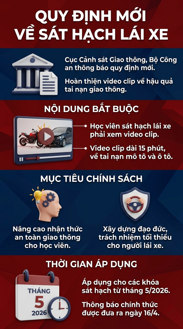 Từ th&aacute;ng 5/2026, thi bằng l&aacute;i xe c&oacute; thay đổi mới, người d&acirc;n ch&uacute; &yacute;  - Ảnh 1.