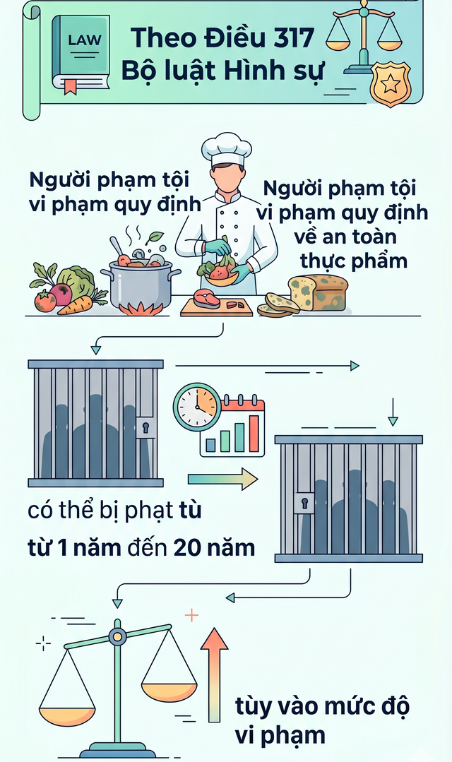 Thi h&agrave;nh lệnh bắt tạm giam chủ hộ kinh doanh Phạm Thị Quỳnh SN 1973 - Ảnh 5.