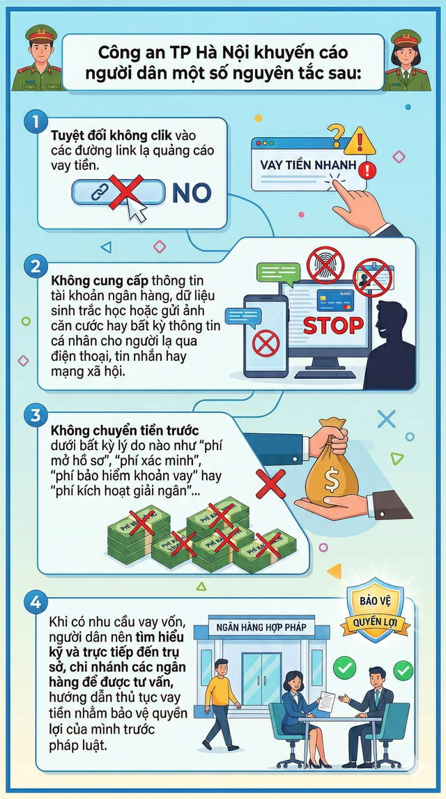 Tất cả người dân đang có nhu cầu vay tiền đặc biệt chú ý - Ảnh 2.