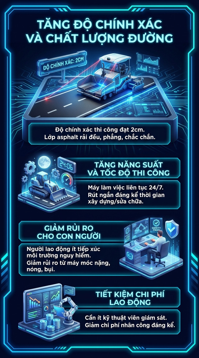 Nga tung "bộ đôi" tự động hóa đầu tiên trong lịch sử, gây chấn động lĩnh vực xây dựng cầu đường - Ảnh 3.