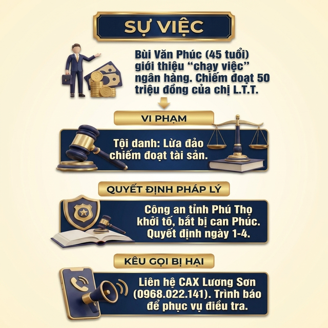 Thi h&agrave;nh lệnh bắt nguy&ecirc;n c&aacute;n bộ Ủy ban Kiểm tra Tỉnh ủy B&ugrave;i Văn Ph&uacute;c - Ảnh 2.