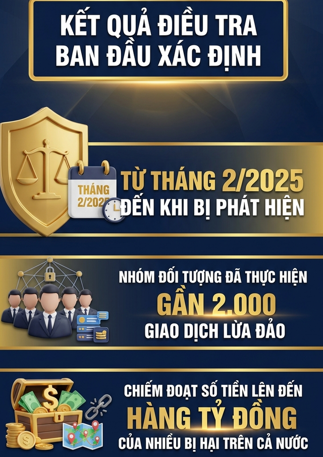 Khởi tố Hà Thị Hồng SN 1996 và hàng loạt đối tượng trong chuyên án liên tỉnh quy mô lớn - Ảnh 2.