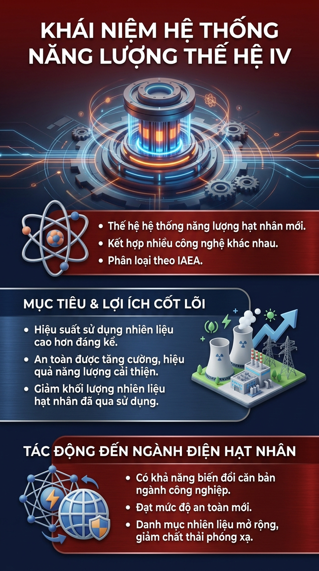 Nga tạo kỳ tích không một nước nào làm được: Tháo gỡ "điểm nghẽn thiên niên kỷ" của hạt nhân toàn cầu - Ảnh 5.
