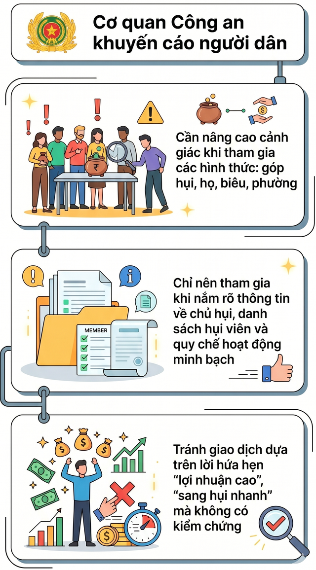 Thi hành lệnh bắt tạm giam chủ hụi Nguyễn Thúy Triều SN 1989 - Ảnh 3.