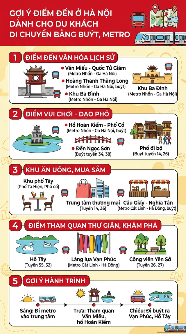 Tin rất vui: Toàn bộ người dân đến Hà Nội được miễn phí 1 dịch vụ dịp lễ này - Ảnh 5.