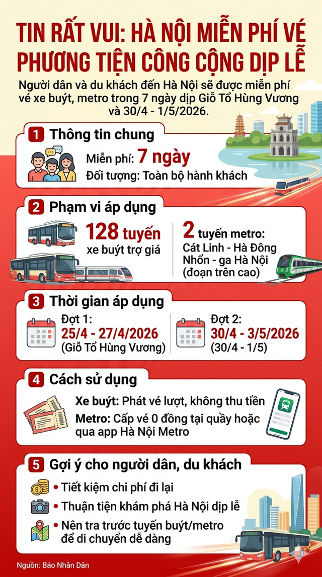 Tin rất vui: Toàn bộ người dân đến Hà Nội được miễn phí 1 dịch vụ dịp lễ này - Ảnh 1.