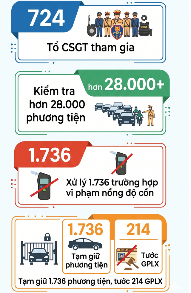 CSGT to&agrave;n quốc đồng loạt ra qu&acirc;n xử l&yacute; 2 lỗi vi phạm giao th&ocirc;ng, tất cả c&aacute;c t&agrave;i xế ch&uacute; &yacute; - Ảnh 1.