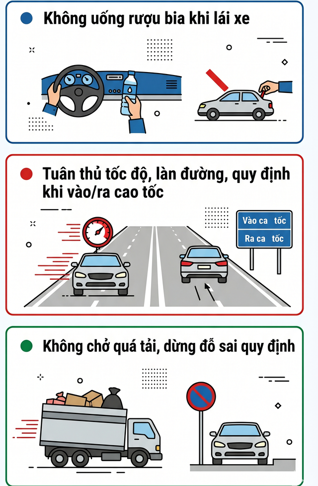 CSGT to&agrave;n quốc đồng loạt ra qu&acirc;n xử l&yacute; 2 lỗi vi phạm giao th&ocirc;ng, tất cả c&aacute;c t&agrave;i xế ch&uacute; &yacute; - Ảnh 2.