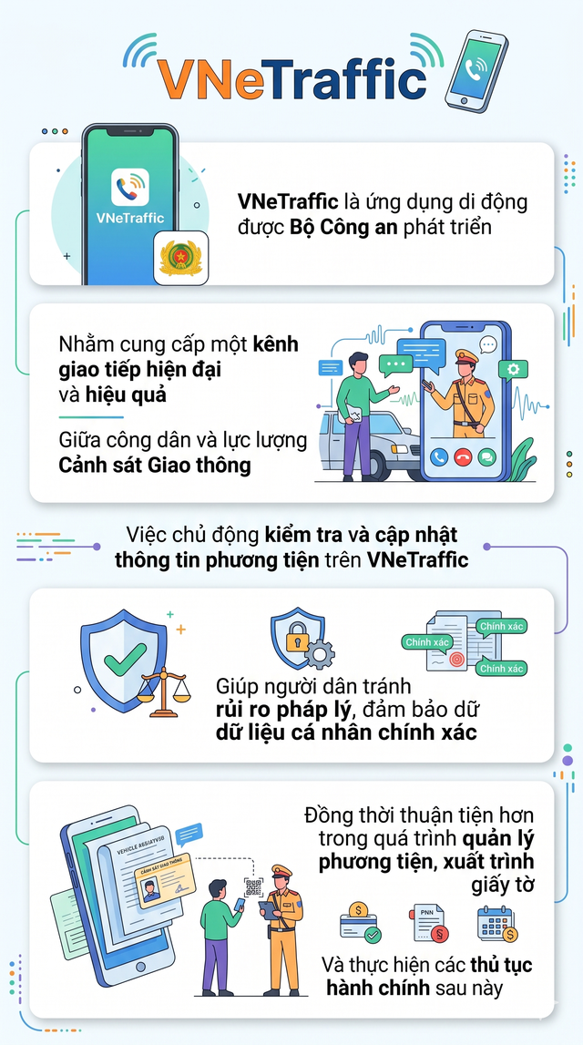 Tất cả người dân có ô tô, xe máy cần làm ngay việc này để tránh bị phạt nguội - Ảnh 4.