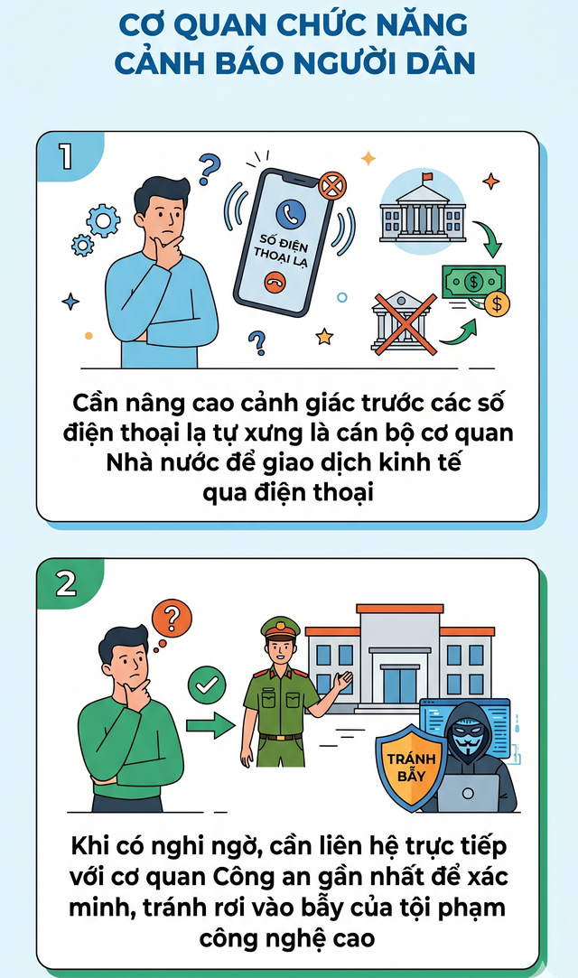2 số điện thoại tuyệt đối không được bắt máy, tất cả người dân chú ý - Ảnh 2.