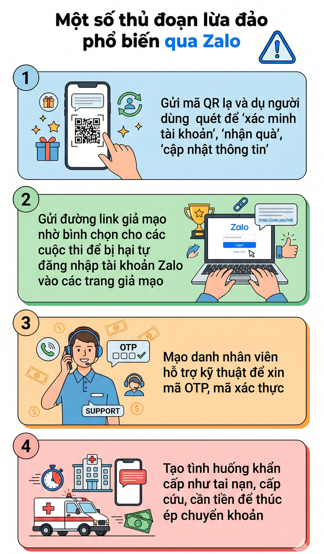 Tất cả người dùng Zalo  - Ảnh 2.
