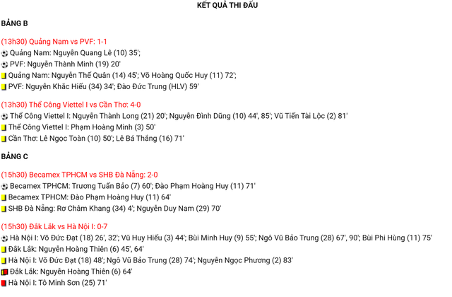 VCK Giải b&oacute;ng đ&aacute; v&ocirc; địch U15 quốc gia &ndash; C&uacute;p Modern 2026: Thể C&ocirc;ng Viettel I v&agrave; H&agrave; Nội I c&ugrave;ng thắng đậm - Ảnh 7.