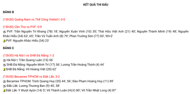 VCK U15 quốc gia – Cúp Modern 2026: Xác định thêm những tấm vé vào tứ kết - Ảnh 7.