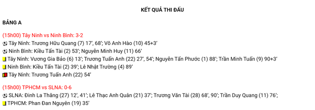VCK U15 quốc gia &ndash; C&uacute;p Modern 2026: X&aacute;c định đủ 8 đội g&oacute;p mặt tại tứ kết - Ảnh 4.