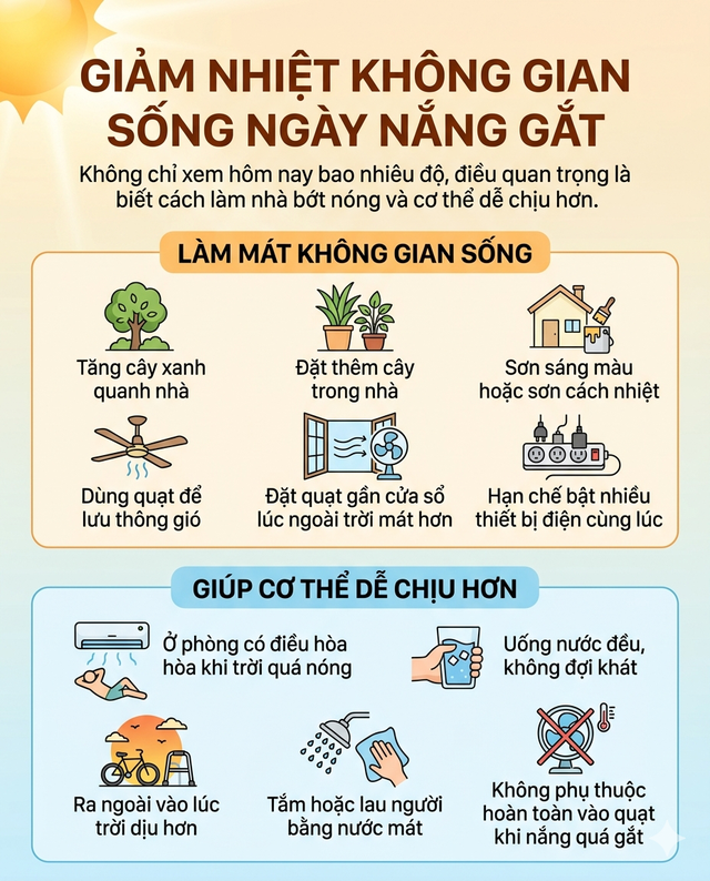 Cảnh báo đặc biệt về tình hình thời tiết nhiều ngày tới: Nắng nóng đỉnh điểm đạt bao nhiêu độ? - Ảnh 4.