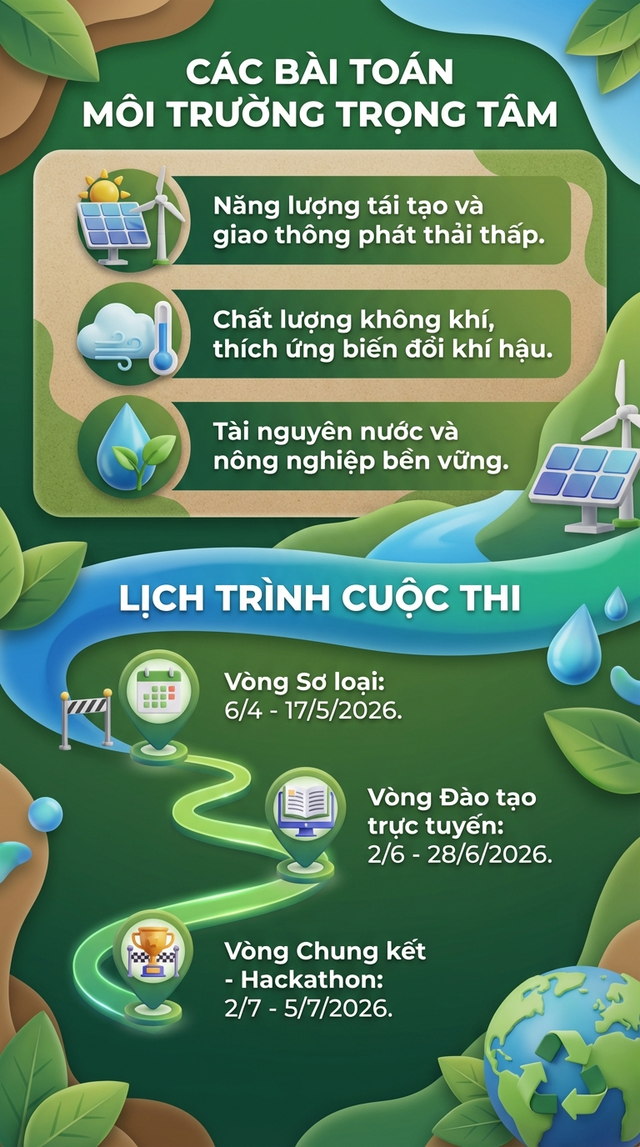 "Hackathon" trị giá 24.000 USD của tỷ phú Phạm Nhật Vượng: Lần đầu tiên - Ảnh 1.