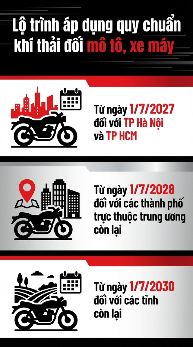 Quy định mới: Tất cả chủ xe m&aacute;y cần nắm r&otilde; - Ảnh 1.
