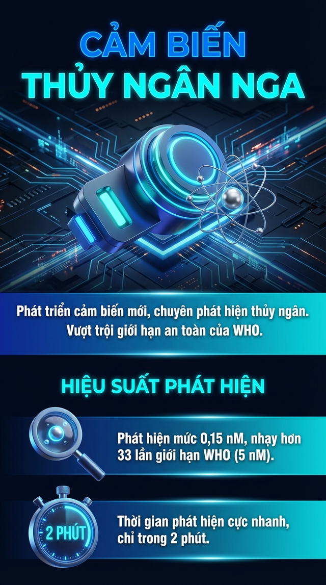 Nga chế tạo cảm biến "siêu đẳng", phát hiện chất độc chỉ trong 2 phút - Ảnh 2.
