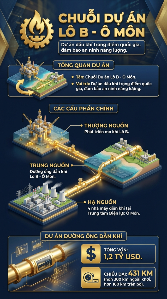 "Huyết mạch 431km" 1,2 tỷ USD của Việt Nam: Xuyên biển, đánh thức kho báu khổng lồ phục vụ dân - Ảnh 1.