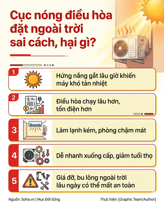 Đặt cục n&oacute;ng kiểu n&agrave;y, điều h&ograve;a chạy m&atilde;i kh&ocirc;ng m&aacute;t, tốn điện hơn b&igrave;nh thường - Ảnh 4.