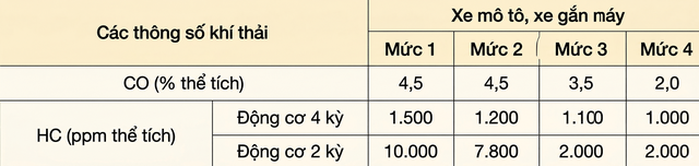 Quy định mới: Tất cả chủ xe m&aacute;y cần nắm r&otilde; - Ảnh 2.
