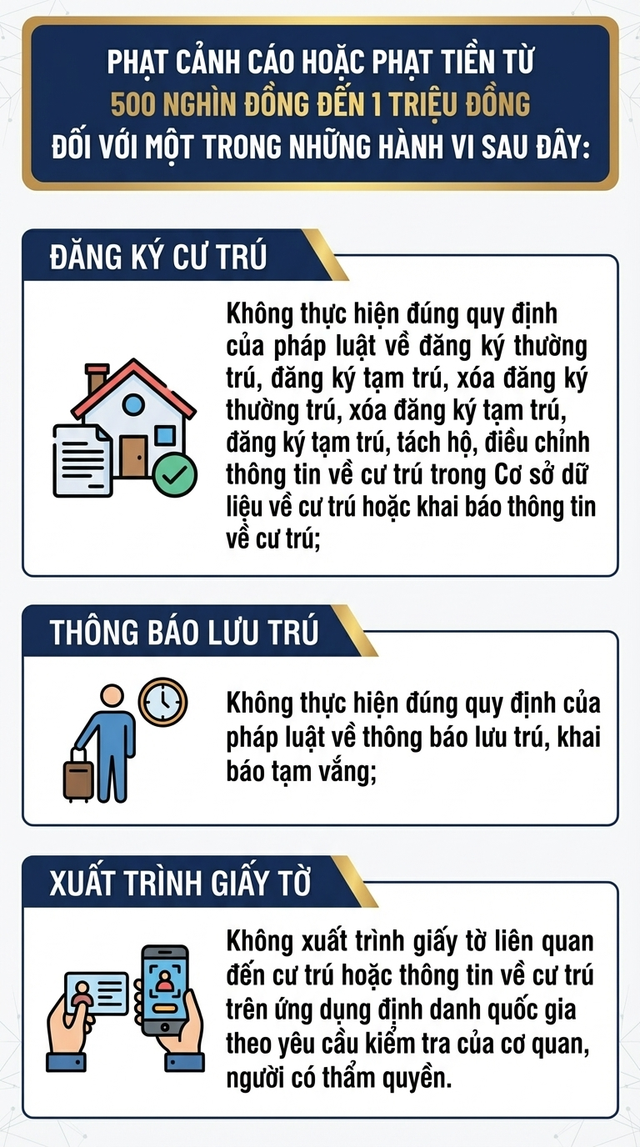 Quy định mới nhất liên quan đến đăng ký thường trú, tạm trú - Ảnh 1.