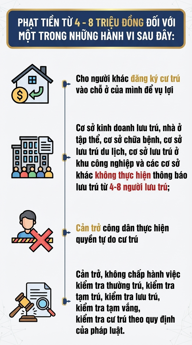 Quy định mới nhất liên quan đến đăng ký thường trú, tạm trú - Ảnh 2.