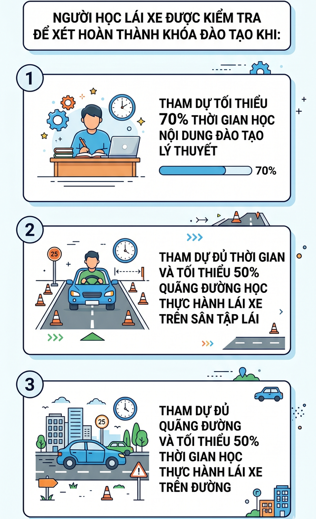 Hàng loạt quy định mới từ 1/7, tất cả người dân sắp học lái xe chú ý - Ảnh 1.
