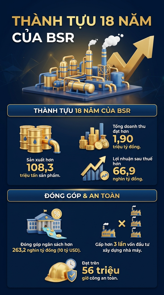 "Đế chế Việt đóng góp 5,5 tỷ USD/năm" lập kỳ tích thuộc hàng hiếm thế giới: Forbes Việt Nam đánh giá cao - Ảnh 1.