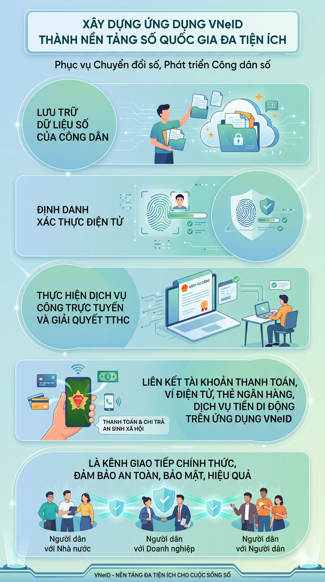 Tin vui lớn cho tất cả người dân Việt Nam từ năm 2035 - Ảnh 2.