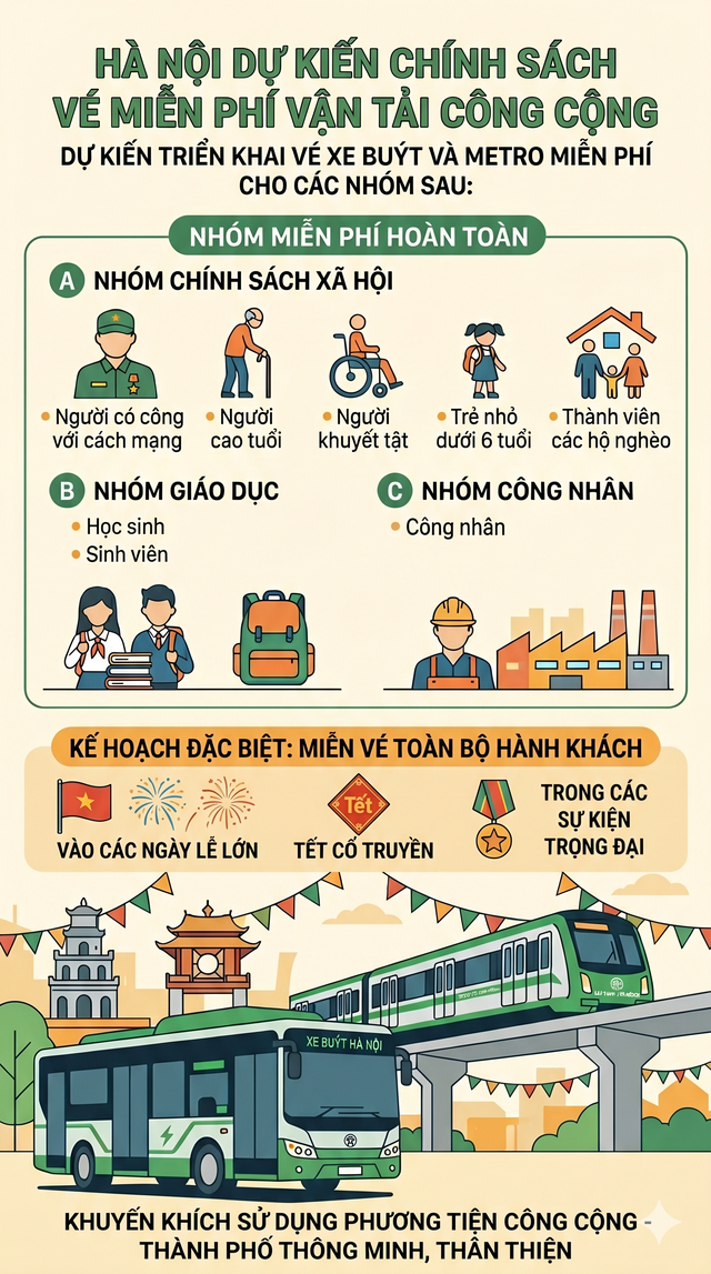 Người d&acirc;n H&agrave; Nội sắp đ&oacute;n tin vui lớn về v&eacute; xe bu&yacute;t, metro - Ảnh 1.