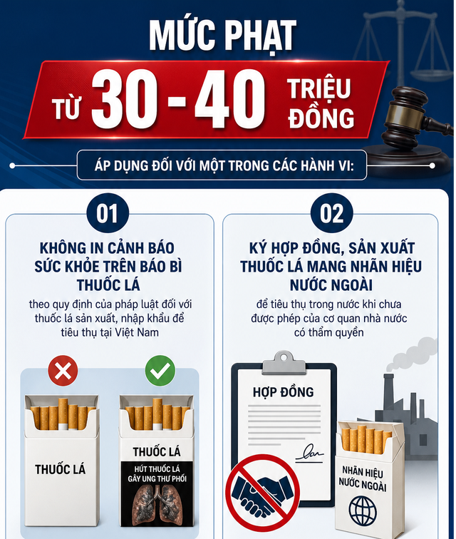 Bắt đầu từ hôm nay, người dân có thể bị phạt tới 40 triệu đồng nếu vi phạm điều này - Ảnh 2.
