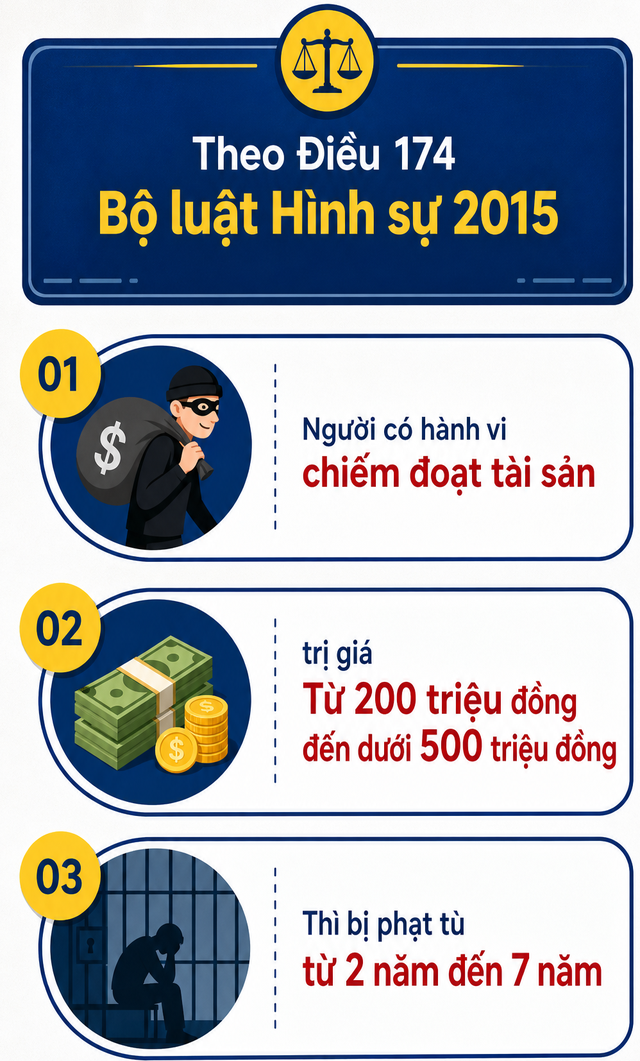 Ra quyết định khởi tố người đăng bán ô tô cũ giá rẻ Nguyễn Văn Chung SN 1996 - Ảnh 3.