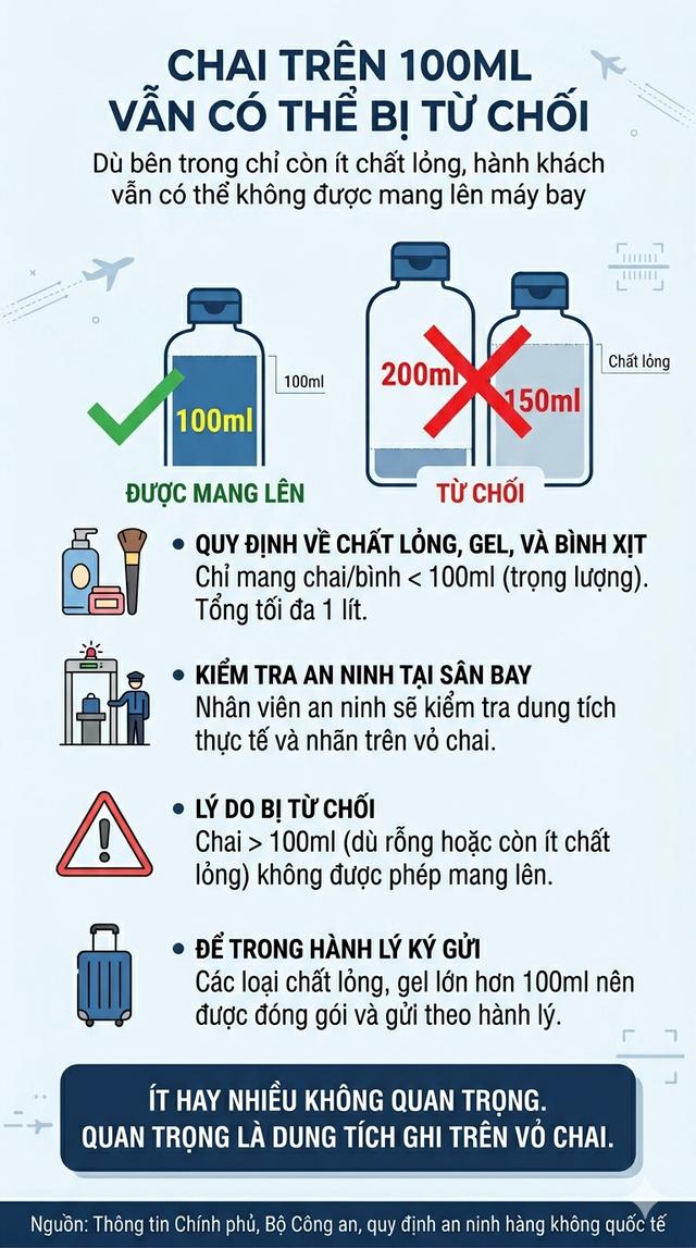 Thông tin Chính phủ nhắc nhở toàn bộ người dân về 1 loại hành lý xách tay khi bay quốc tế - Ảnh 4.