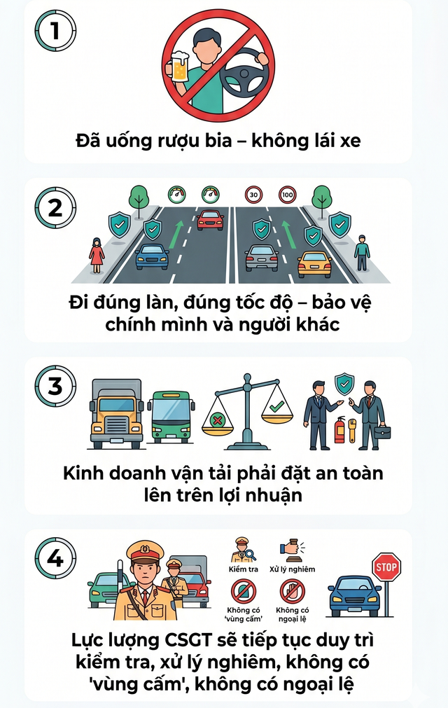 CSGT toàn quốc đồng loạt ra quân, xử lý 2.770 tài xế với cùng 1 lỗi vi phạm giao thông - Ảnh 2.