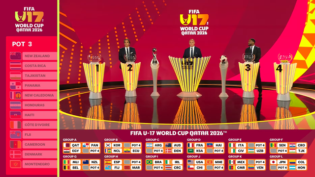 Kết quả bốc thăm World Cup: U17 Việt Nam gặp đàn em Lukaku và cựu á quân thế giới - Ảnh 3.